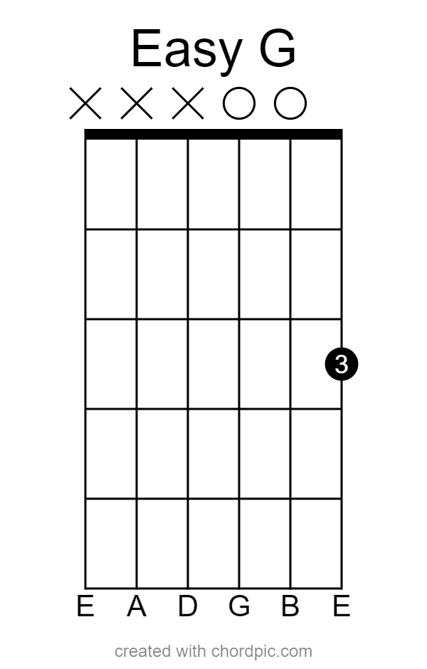 How to Play The G Chord on Guitar Guitarfluence