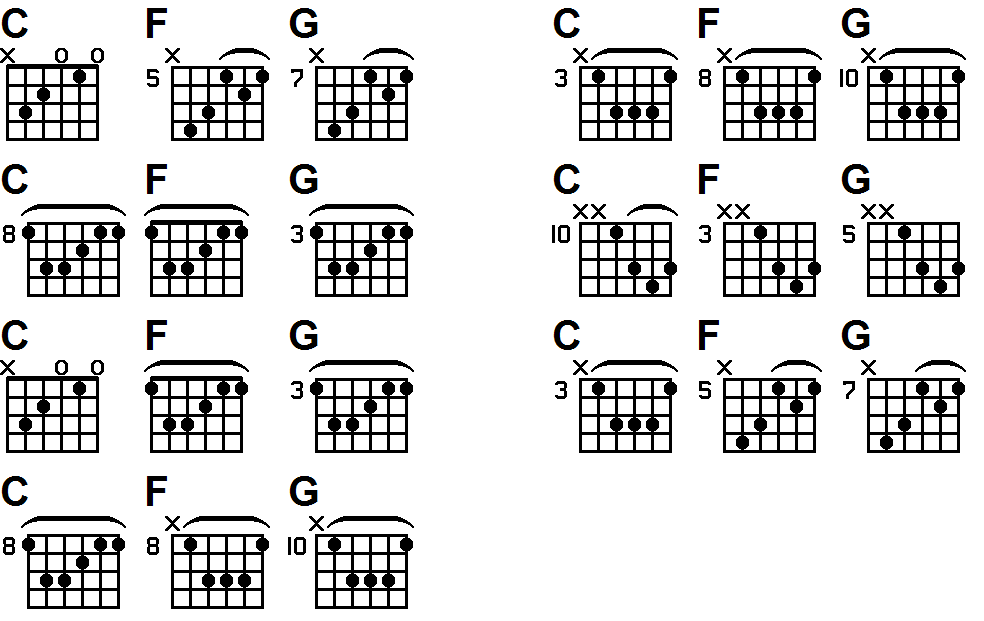 Barre Chords Guitar Lessons by Brian Turner