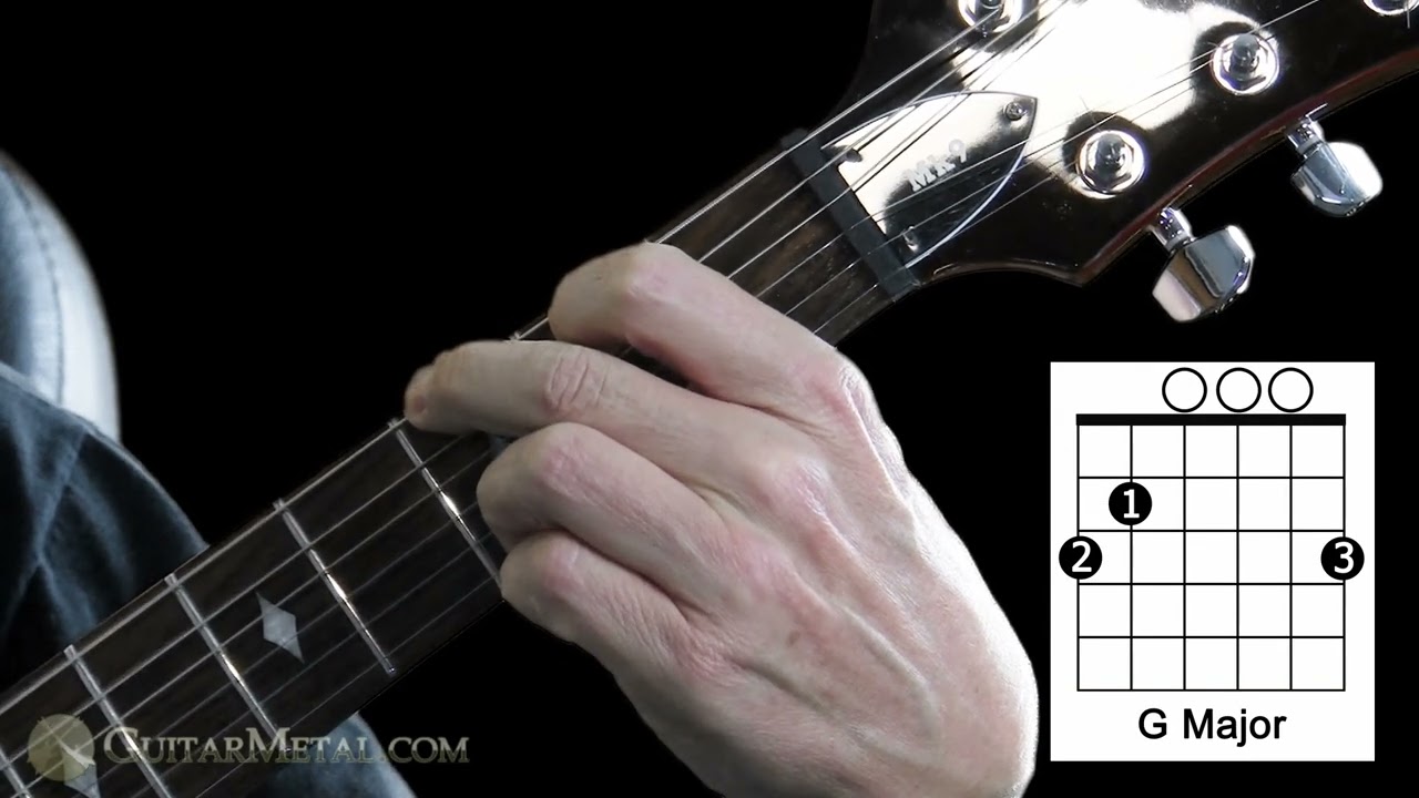 Basic Guitar Chords For Beginners Guitar Metal