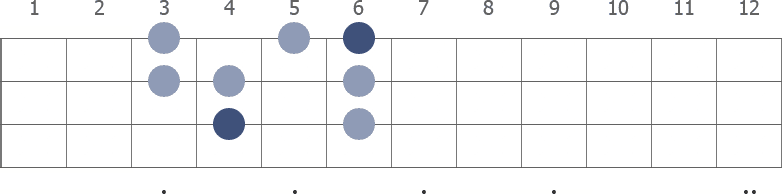 C Major bass guitar scale