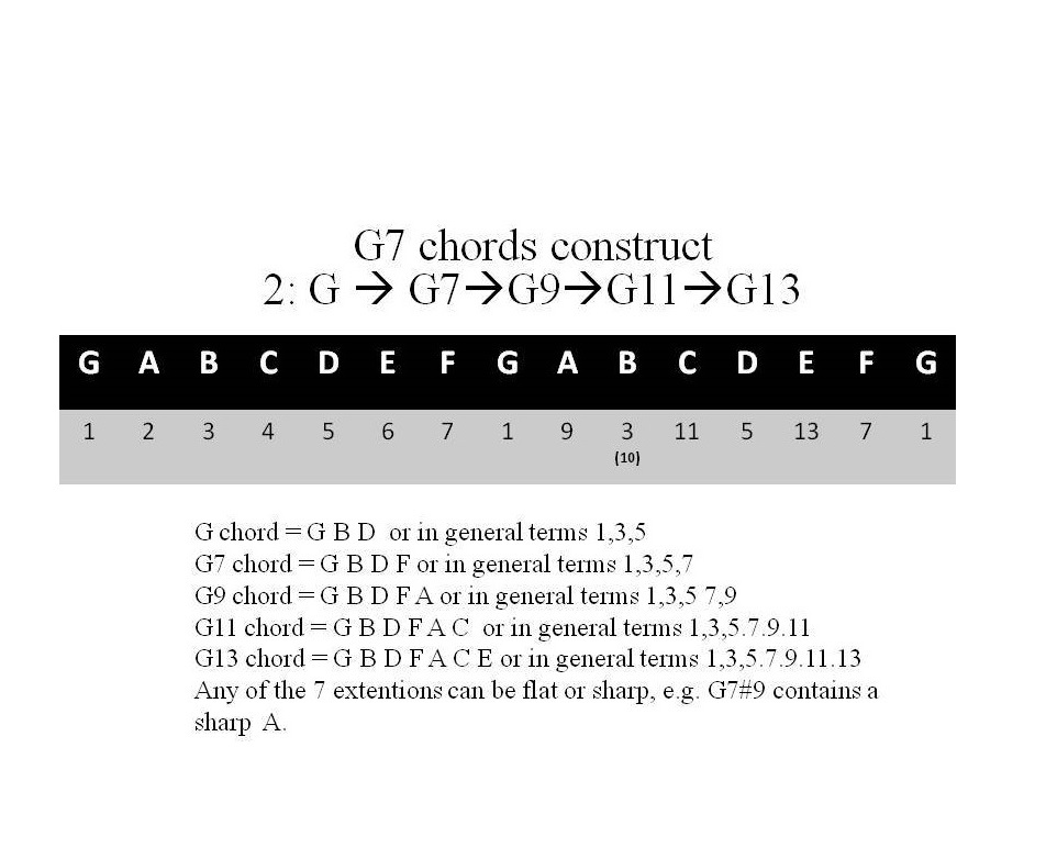Guitars Recycled chords