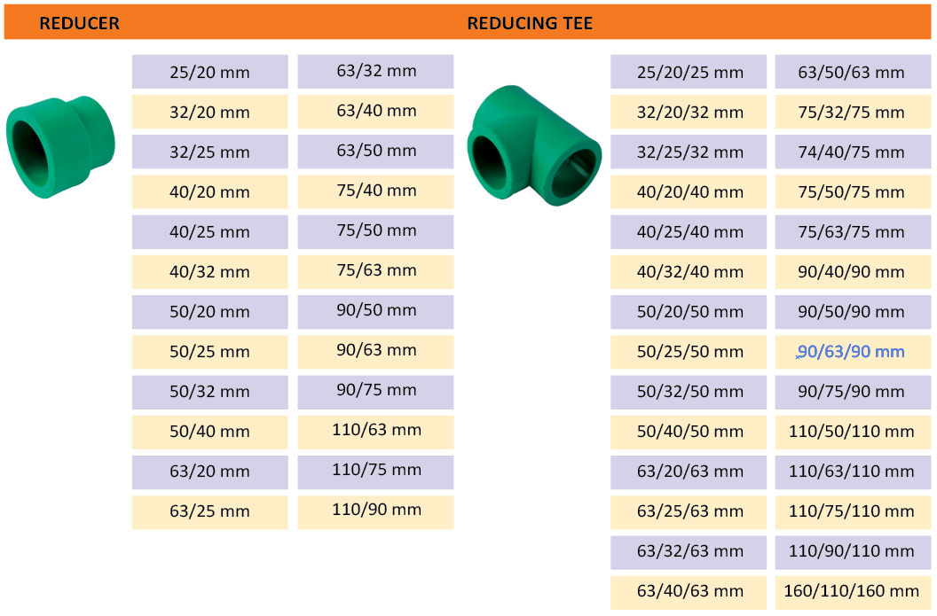 PPR Fittings. GULF PLASTIC INDUSTRIES W.L.L.