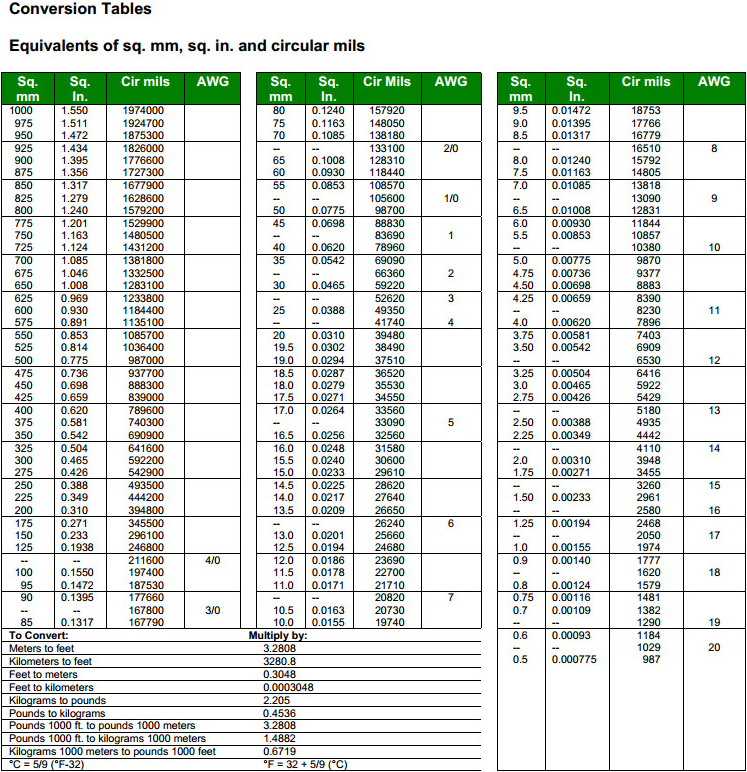 Metric Wire Size Chart General Cable
