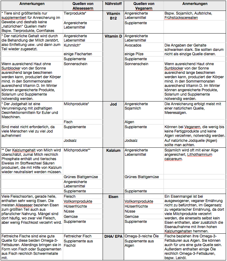 CHOLESTERINARME LEBENSMITTEL TABELLE PDF