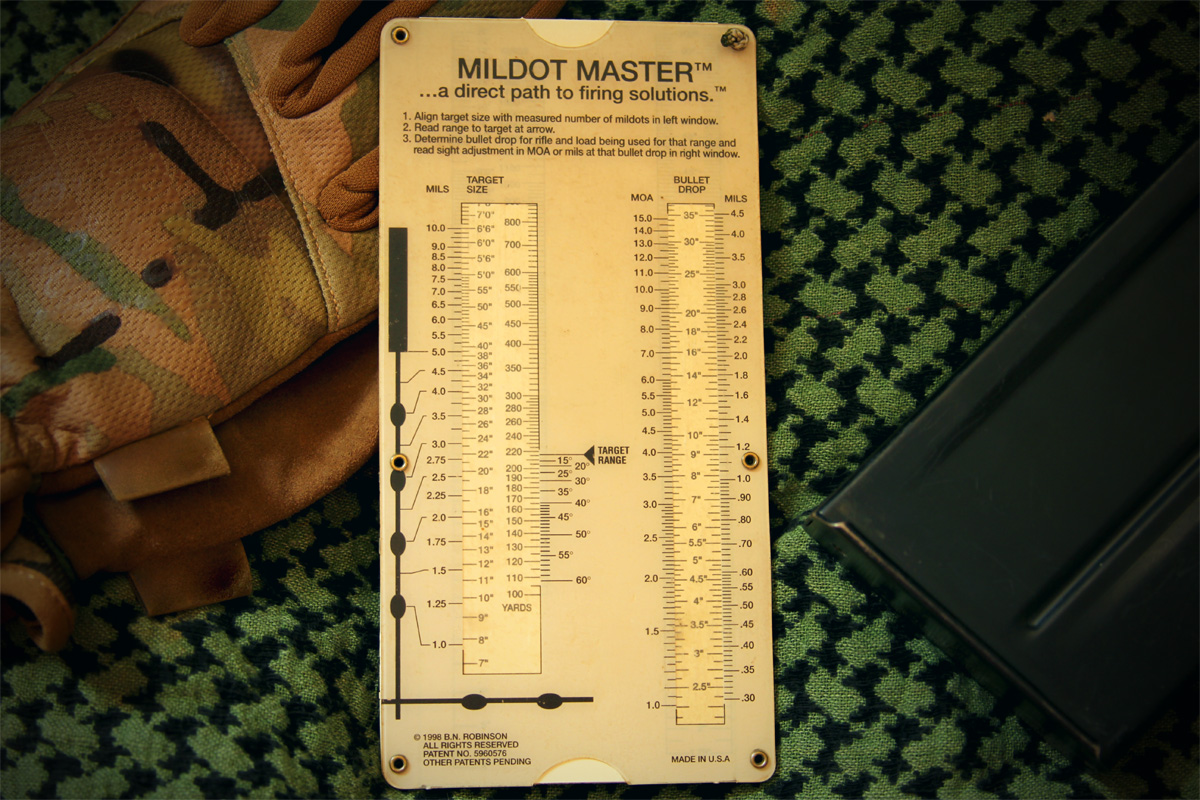 LongRange Zombie Kill Tactics—Using MilDots To Survive The Apocalypse