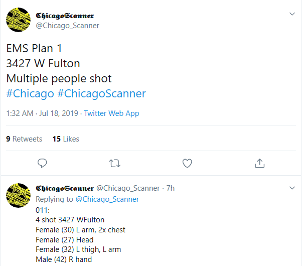 Incident Gun Violence Archive