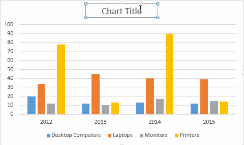 How to Create Charts in Excel: Types & Step by Step Examples - Learning Hub
