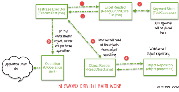 Selenium Framework Implementation Guide Welcome To
