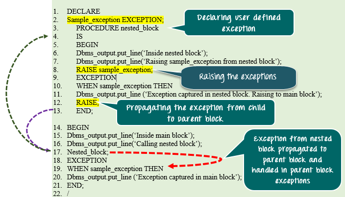 No Data Found Exception In Oracle Terkait Data
