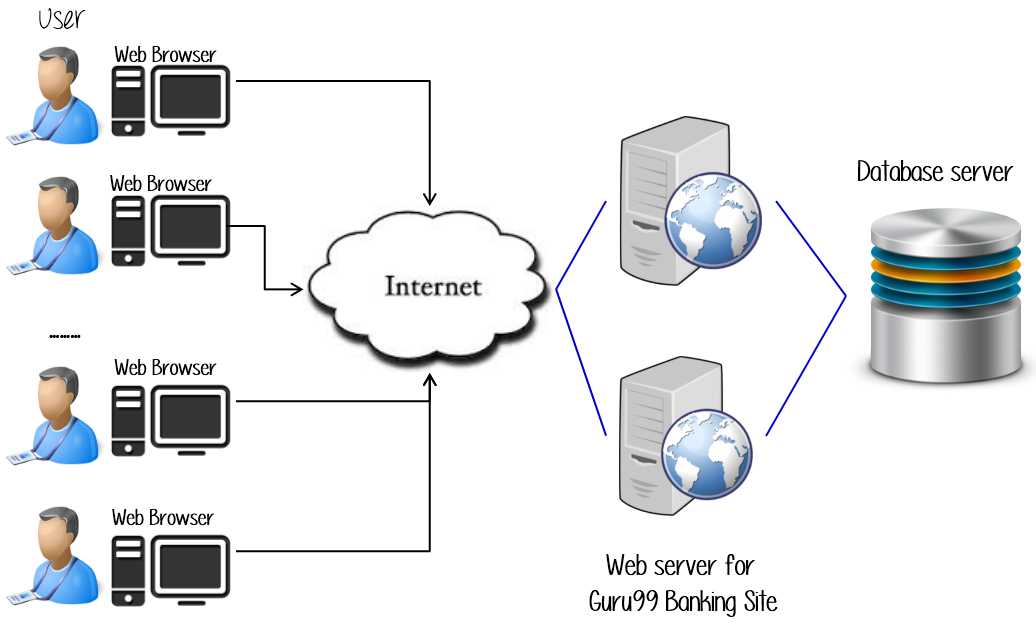 How to Create a Test Plan