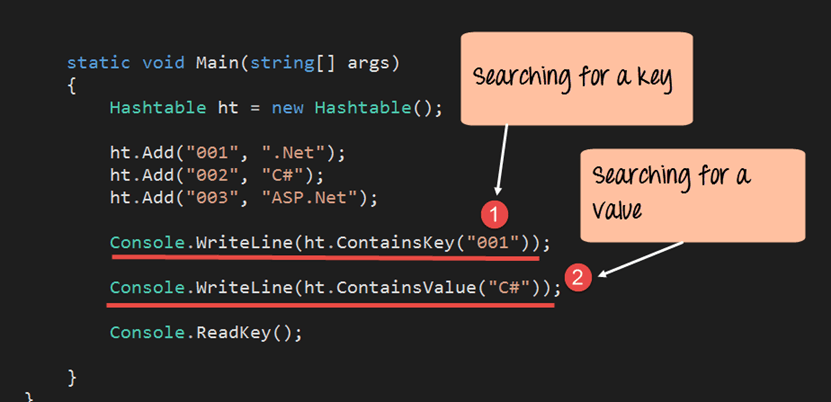 C Hashtable with Examples