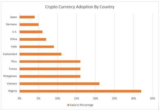 50+ Crypto Stats You Must Know In Jul 2022