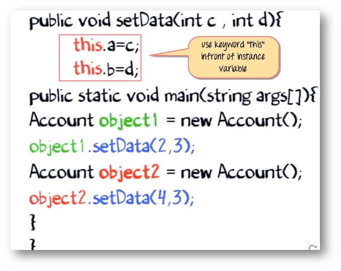 This reference in java with example