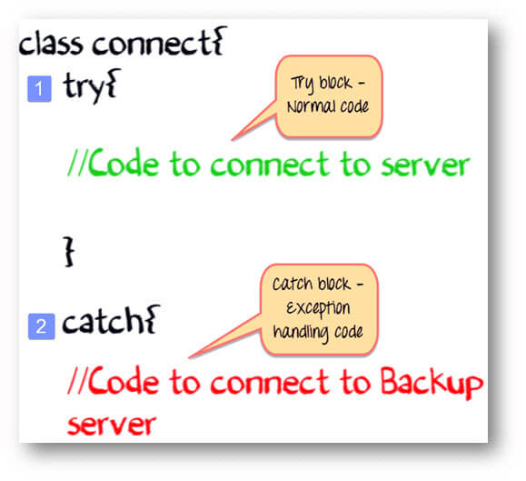 Java Exception Handling