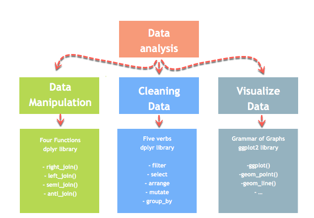 How to Replace Missing Values(NA) in R na.omit & na.rm