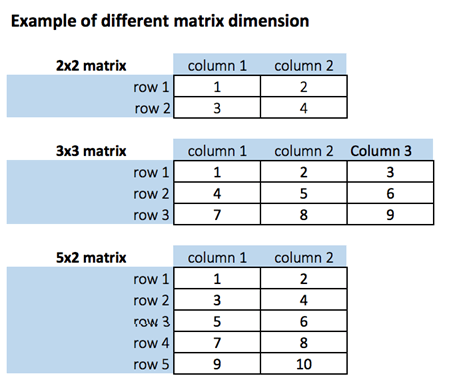 R matrix tutorial Buat, cetak, tambahkan kolom, irisan