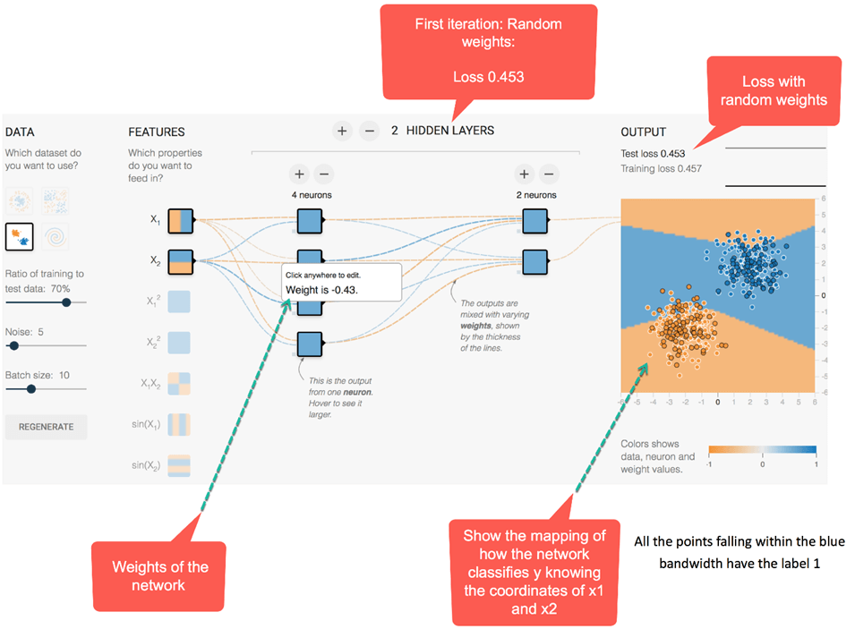 Artificial Neural Network Tutorial with TensorFlow ANN Examples EU
