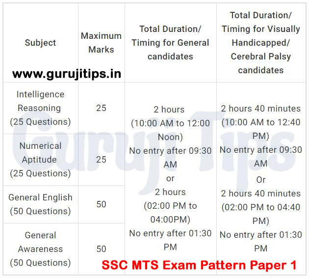 SSC MTS 2022: Notification, Exam Date Out For 7301 MTS.