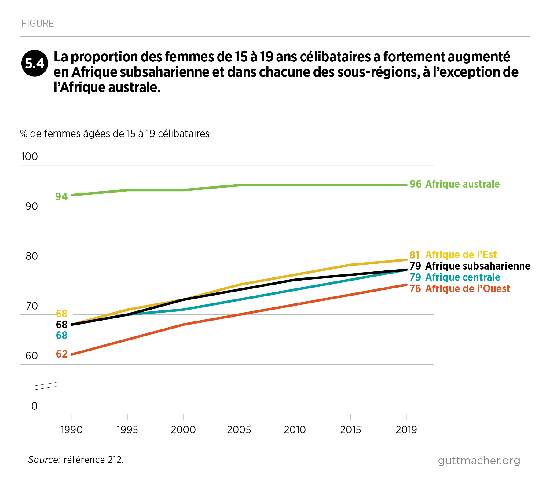 Calculer Semaine De Grossesse Am?Norrh?E snplanes