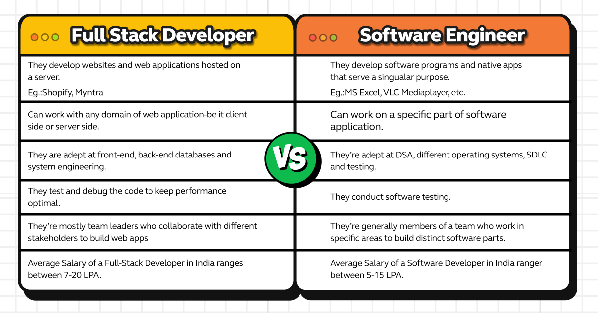 Top Differences Full Stack Developer vs Software Engineer 2024 GUVI