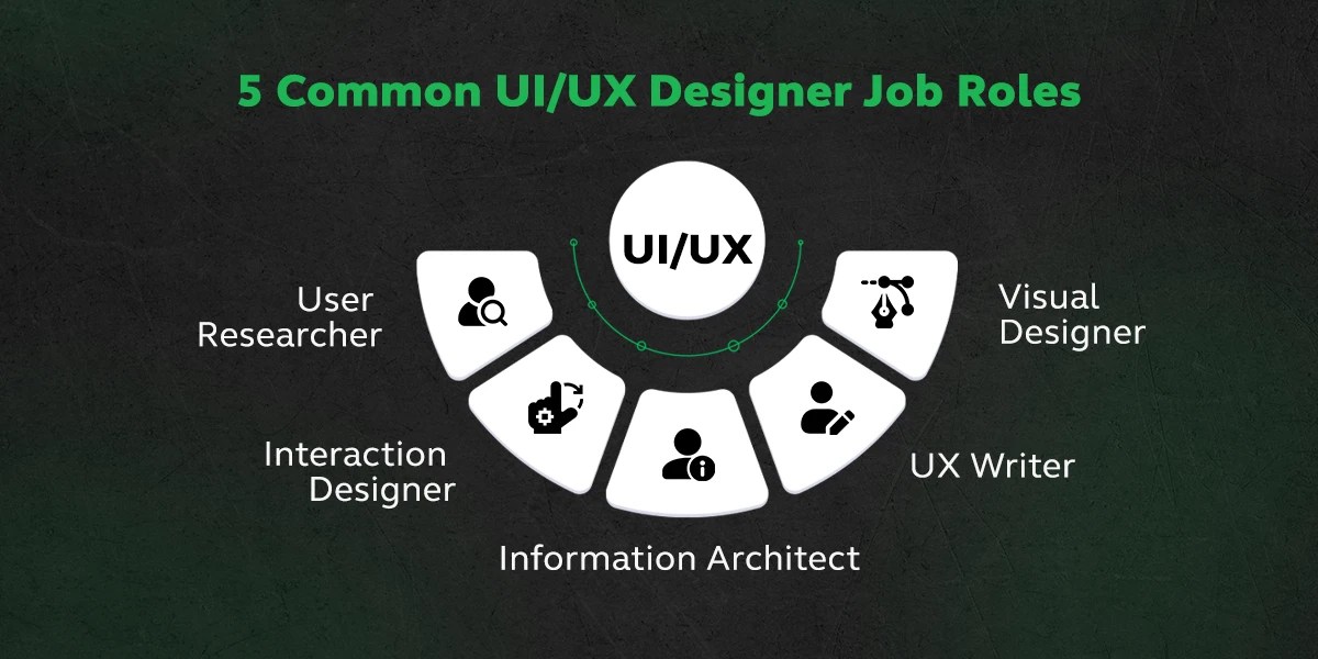 UI/UX Designer Job Description and Roles & Responsibilities