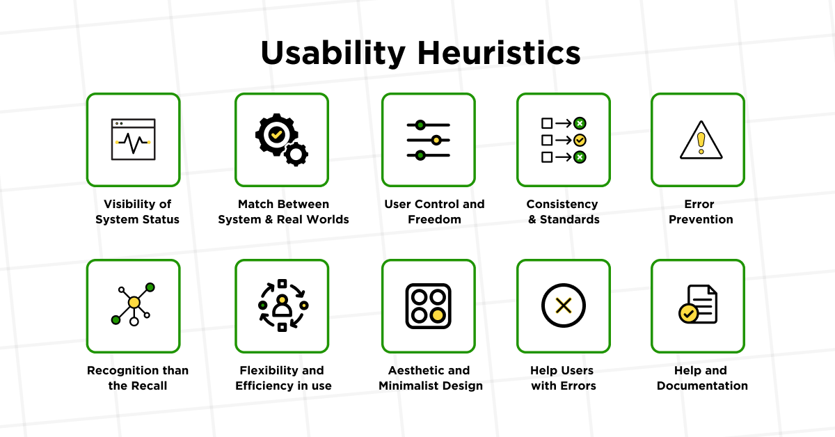 What is Heuristic Evaluation? An Essential Guide [2024] GUVI Blogs