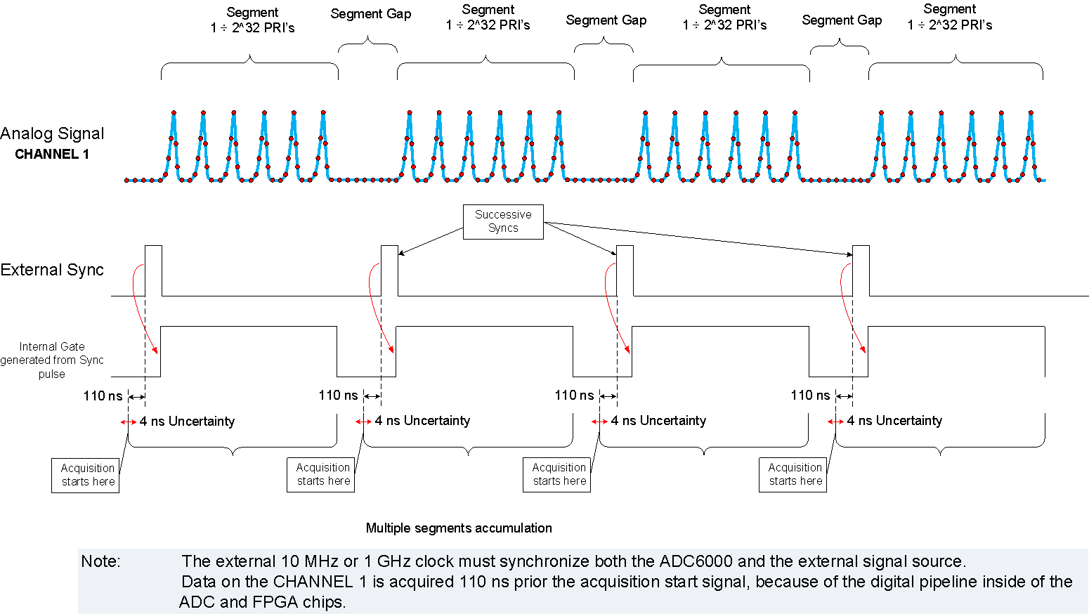 FPGA Accelerated RF Wideband Measurements Guzik Technical Enterprises