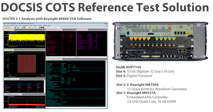 DOCSIS 3.1 Test Equipment | Guzik Technical Enterprises