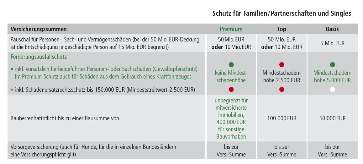 GV Makler präsentiert die Adcuri Privathaftpflicht