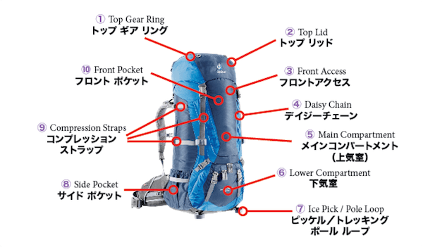 先駆者 生む 怠な ザック 使い方 matc.jp