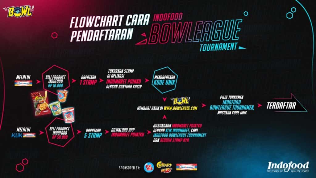 Indofood BoWLeague Tournament Sudah Membuka Pendaftaran