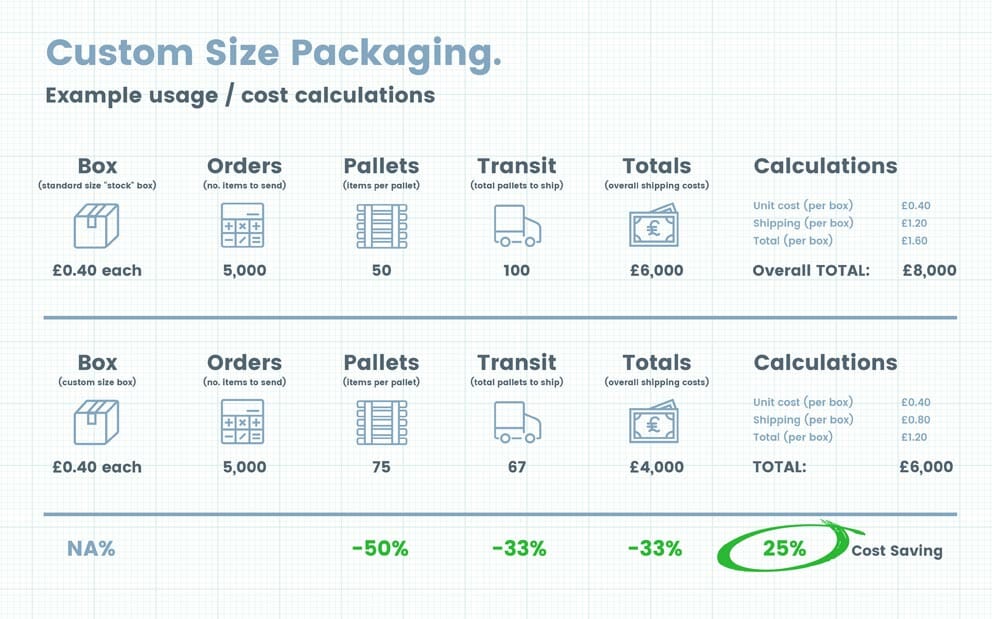 Reduce Shipping Costs Proven Tactics for Low Cost Shipping GWP Group