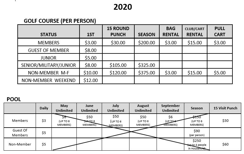 Rates Greenway Park Golf Course