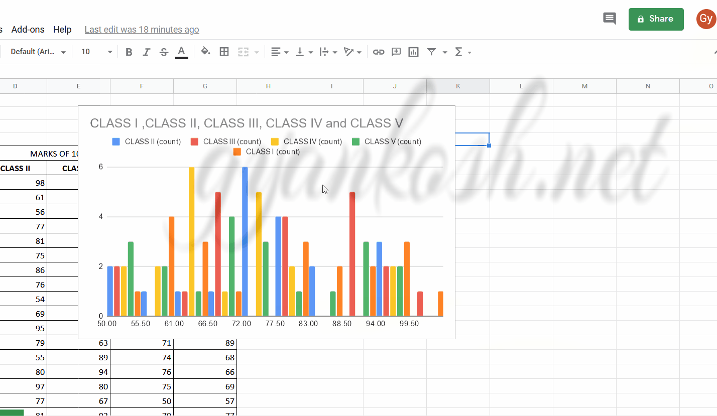 CREATE HISTOGRAM CHART IN GOOGLE SHEETS GyanKosh Learning Made Easy