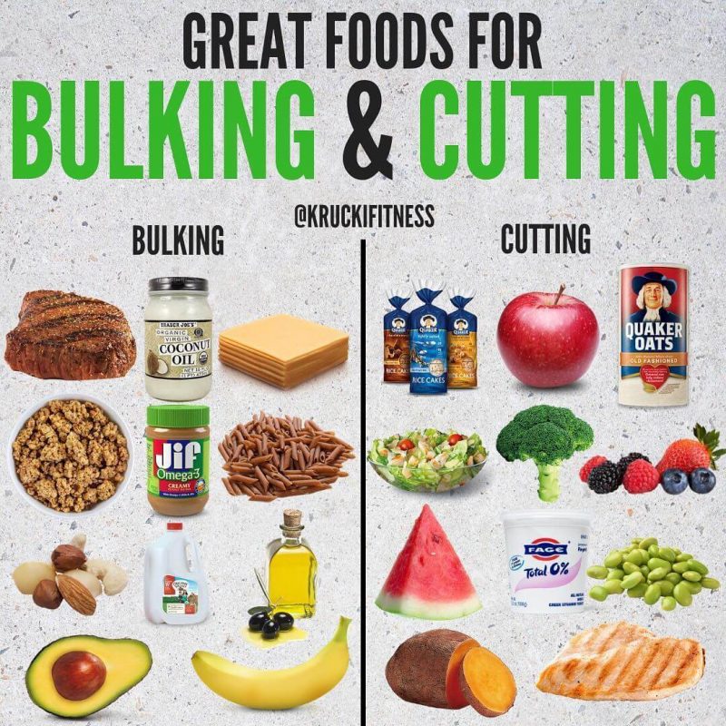 10 Rules For Building Muscles On Bulking Phase