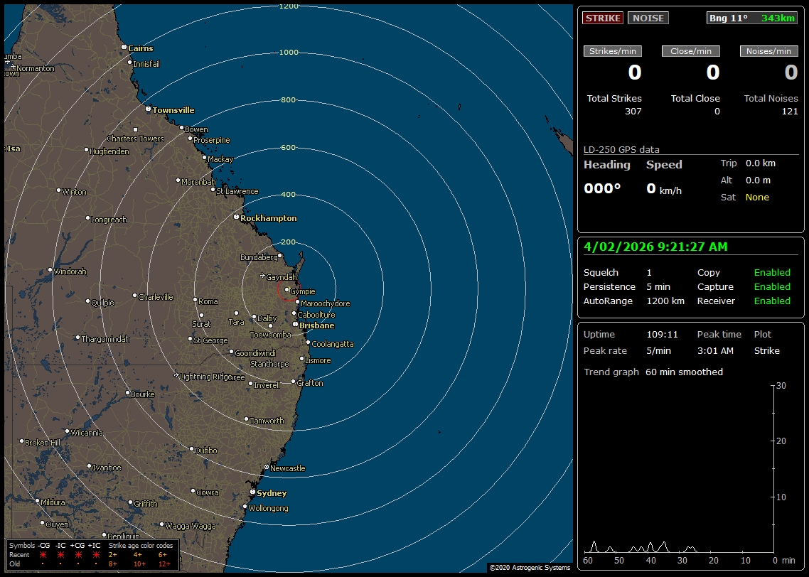 Gympie WeatherVeteran Weather Station