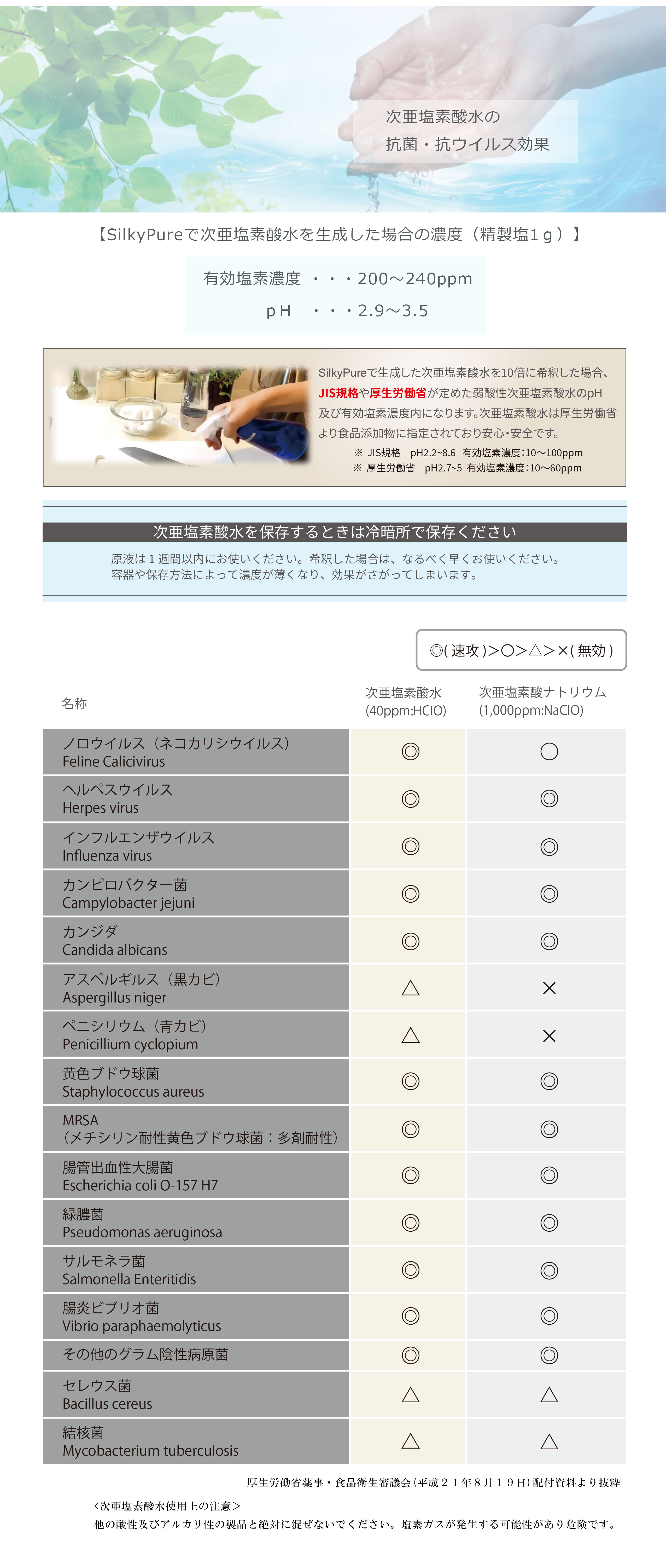 次 亜 塩素 酸 水 新型 コロナ 次亜塩素酸水の使い方。希釈濃度や保管方法は？使用期限って？コロナ対策にも