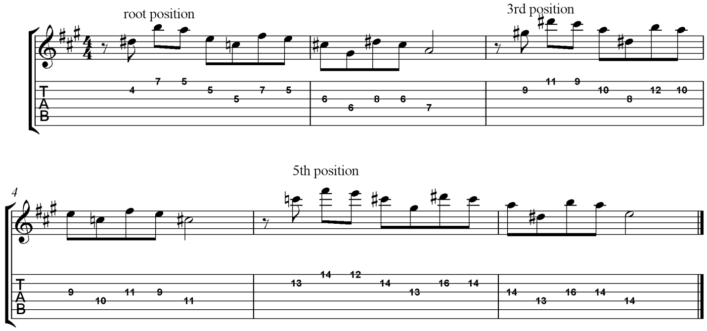 Arpeggios Used in Gypsy Jazz Gypsy Jazz Guitar Improvisation gypsy