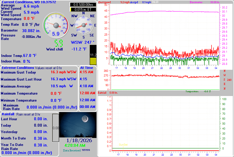 Waterville, Ohio, USA Weather Data