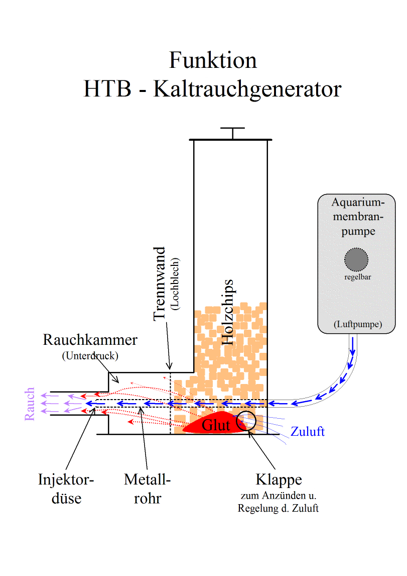 Funktionsprinzip