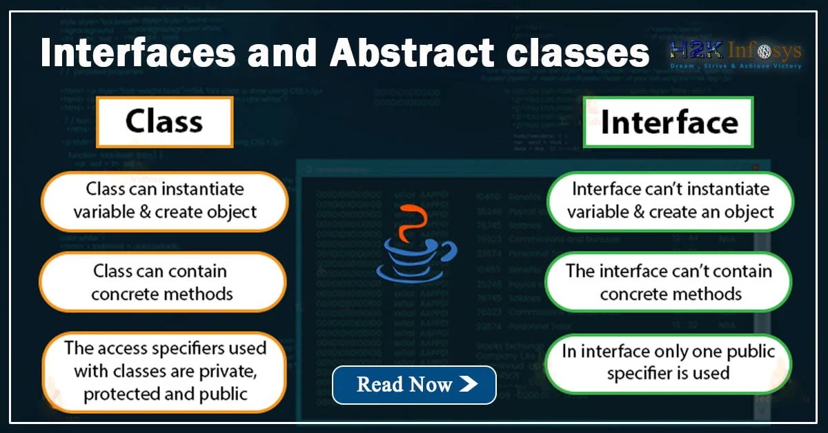 Interfaces and Abstract classes H2kinfosys Blog