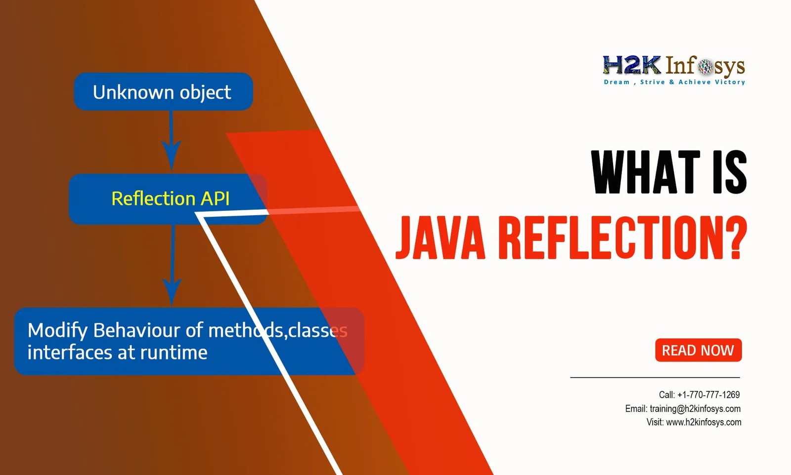 What is Java Reflections H2K Infosys Blog