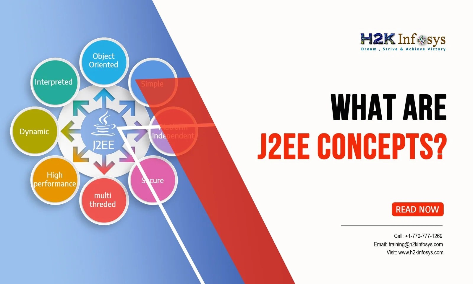 What are J2EE Concepts H2kinfosys Blog