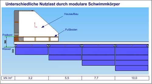Hausboot