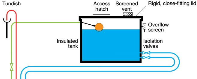 Tank Installation & Refurbishment H2o Legionella Control Services