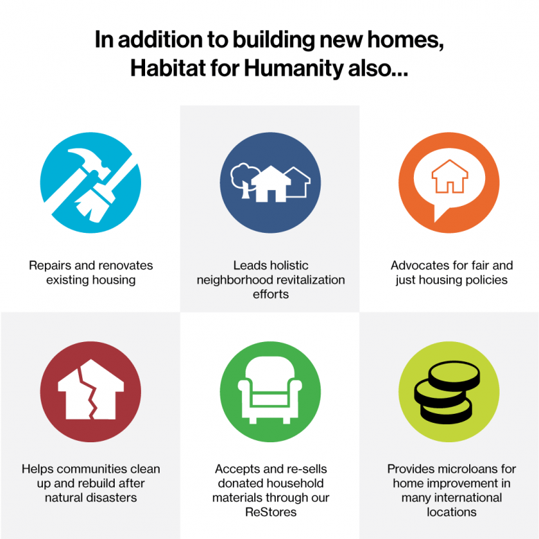 Qualifications for Habitat homeownership Habitat for