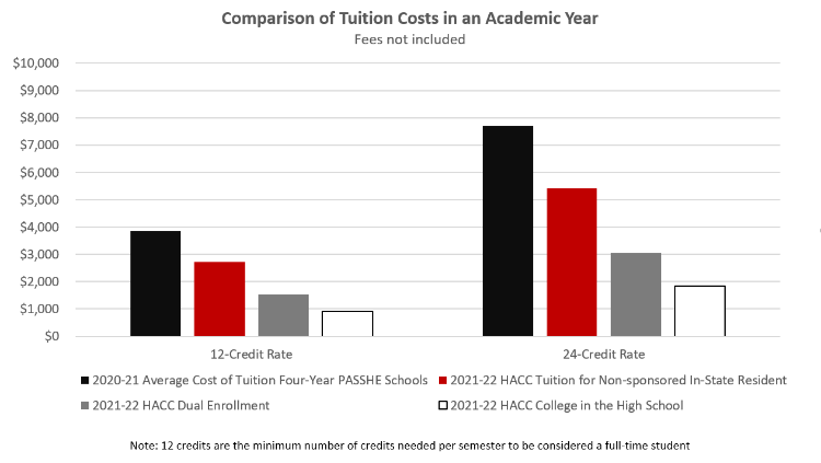 Tuition