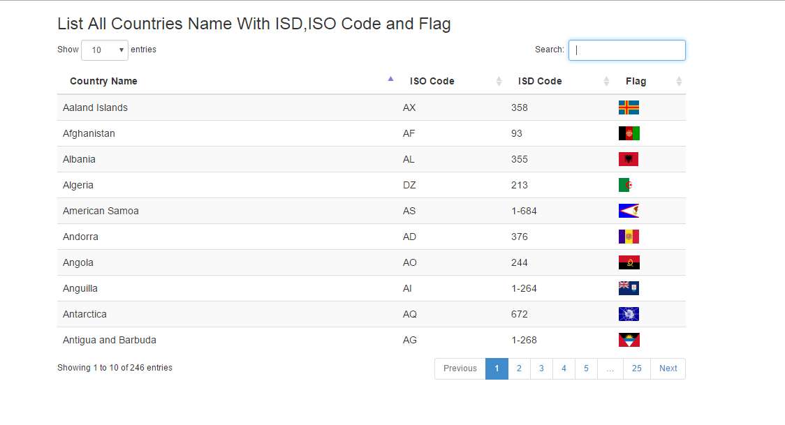 Iso Country Code List