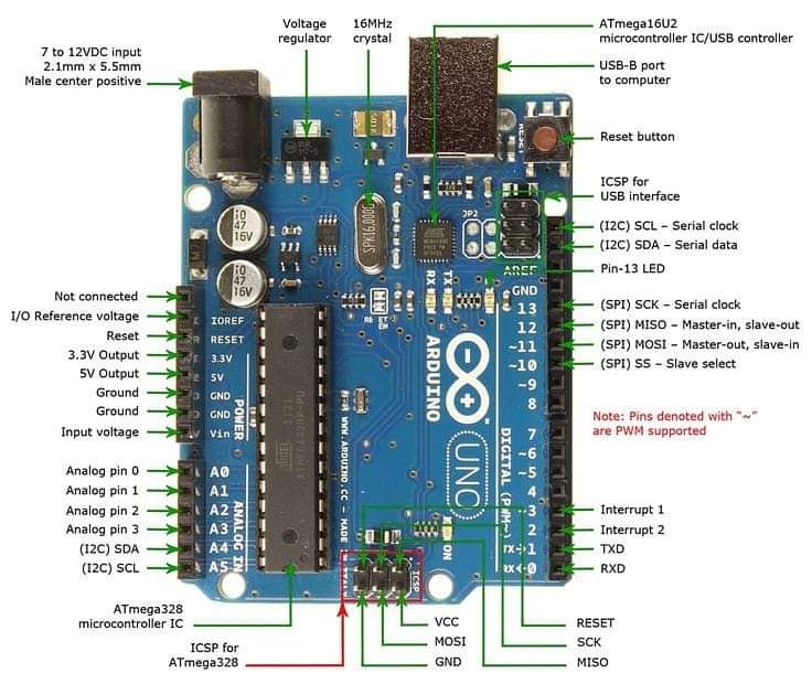Arduino Uno Pinout Diagram and it's Special Features