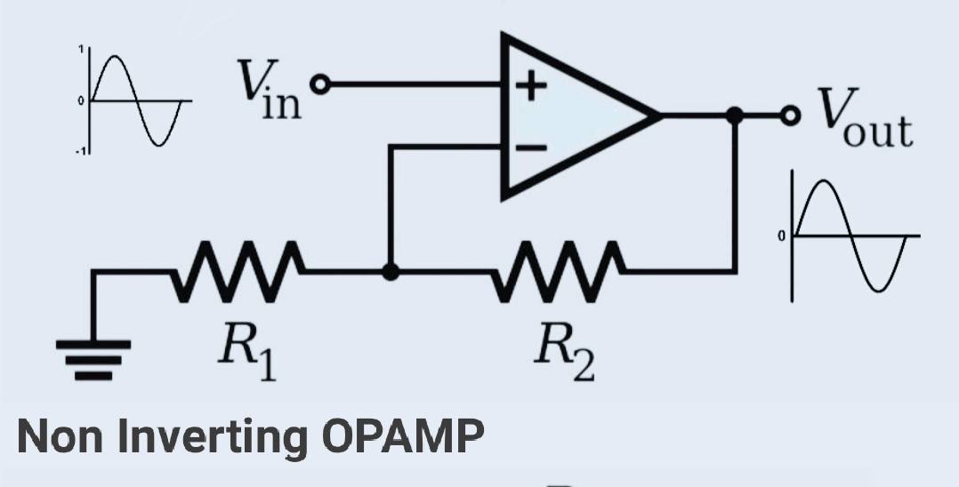 Non Inverting Amplifier(OPAMPs) » OP-AMP tutorial